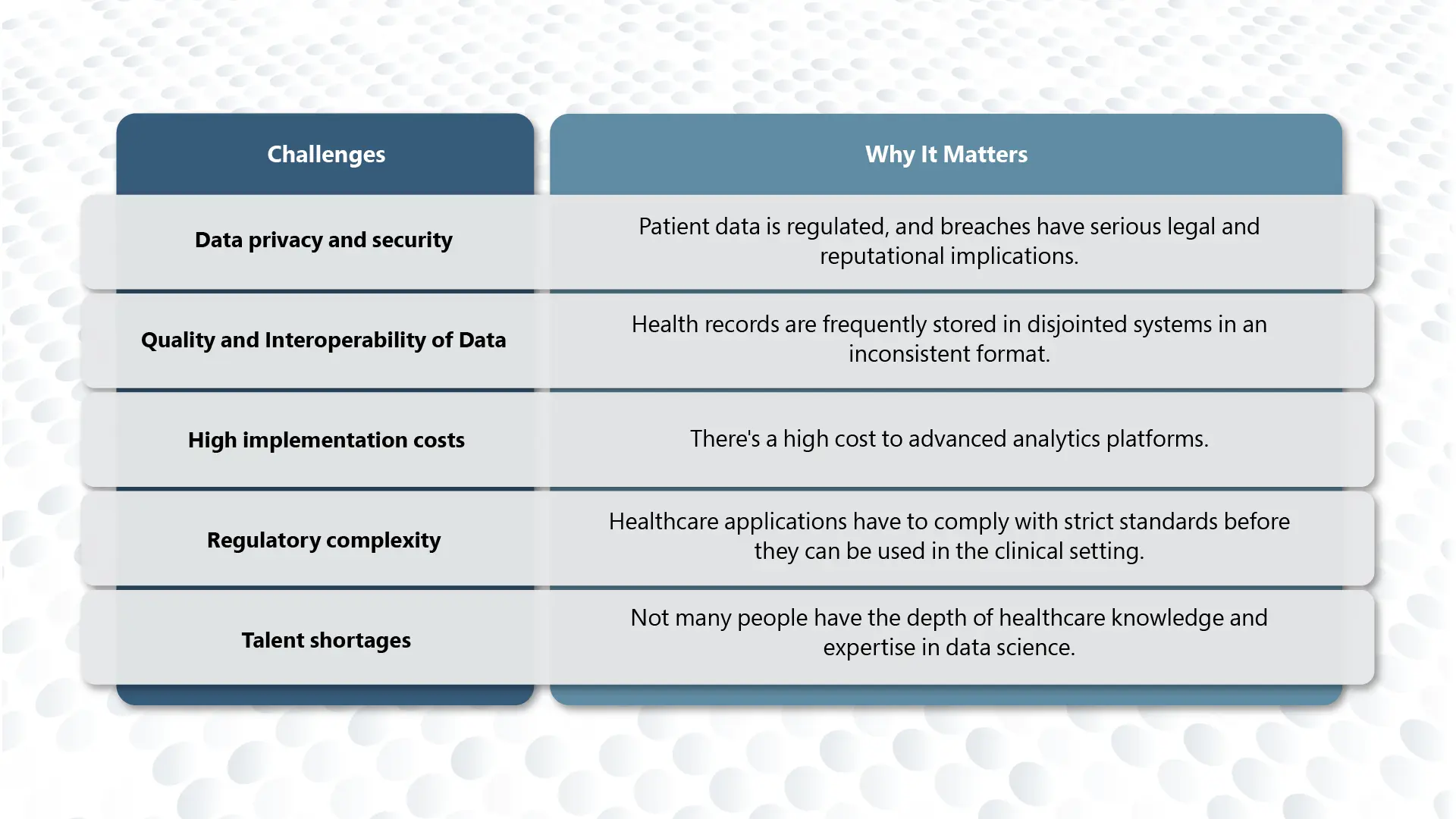Challenges of Data Science in Healthcare